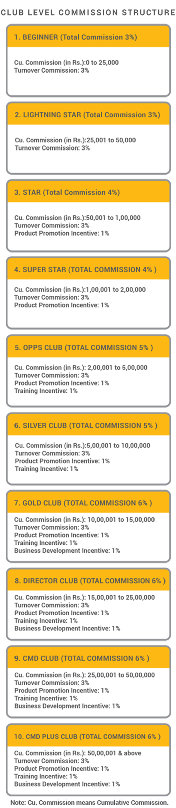 club-level-commission-mobile