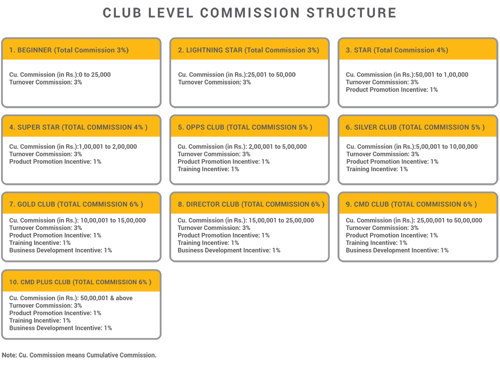 club-level-commission