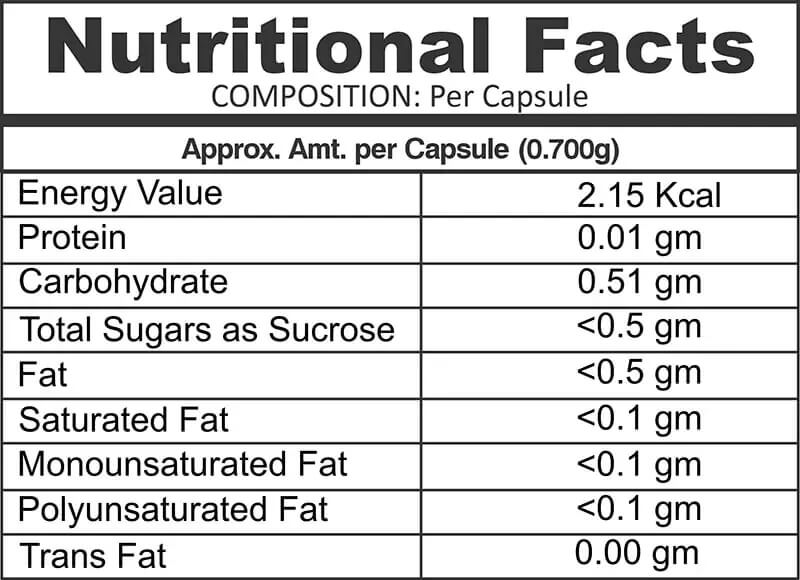 facts-active Nutritional Facts