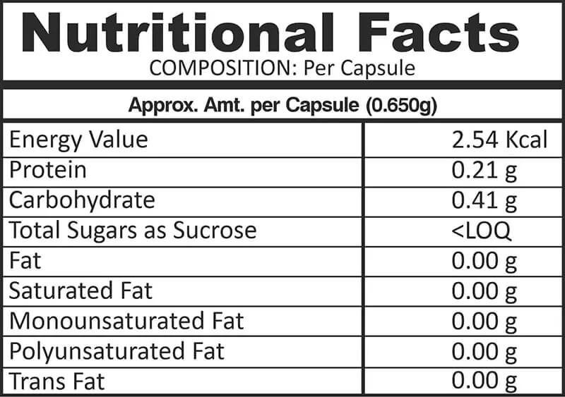 Nutritional Facts